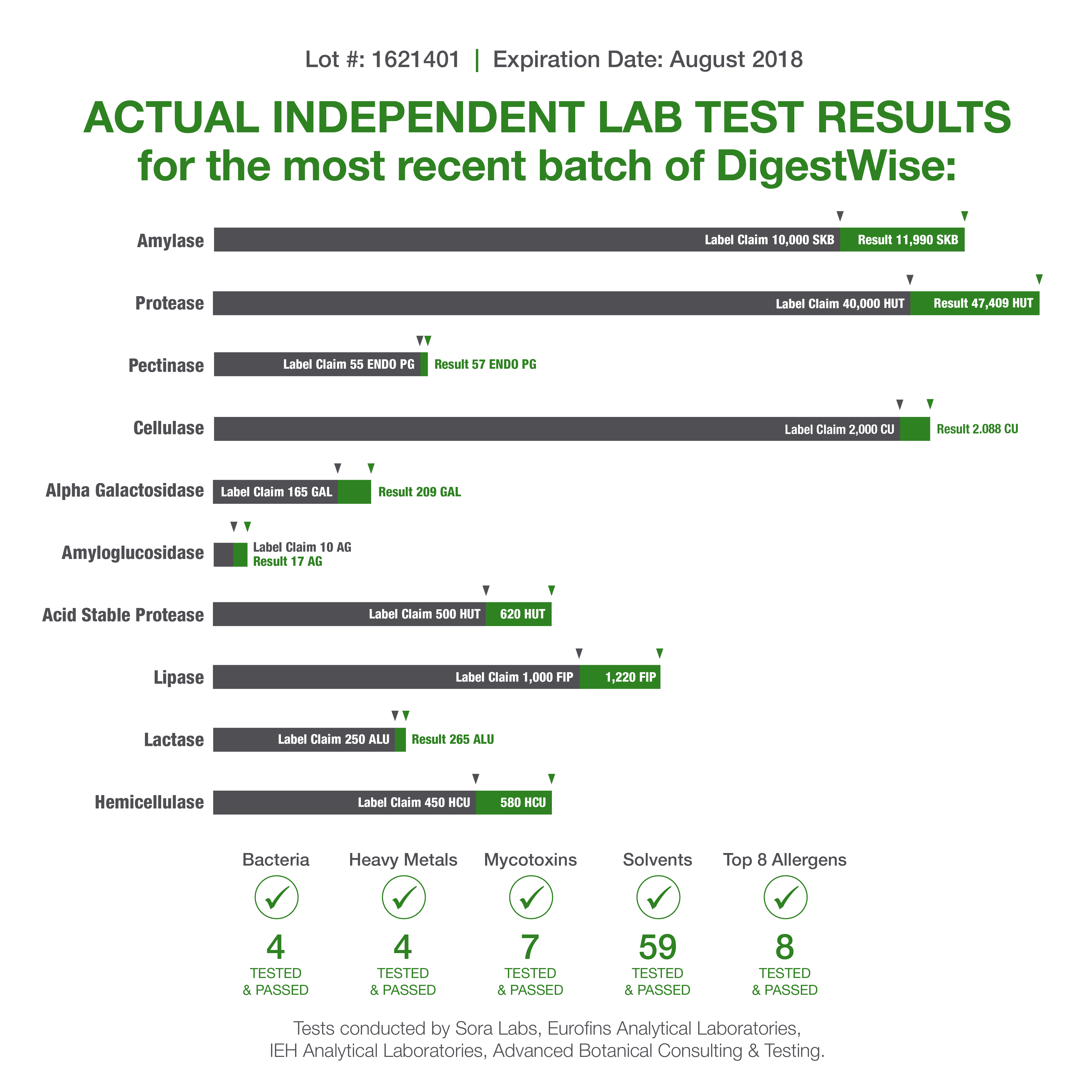DigestWise – Powerful Digestive Enzymes -W